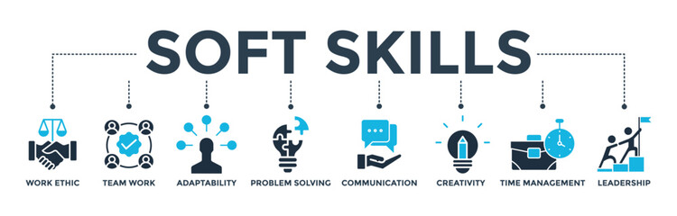 Soft skills banner web icon vector illustration concept with icon of work ethic, team work, adaptability, problem solving, communication, creativity, time management, leadership 