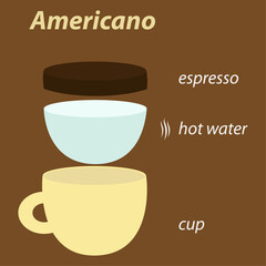 americano coffee cup composition on brown background