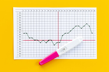 Female period ovulation temperature calendar with pregnancy test