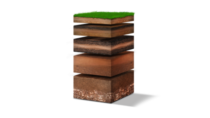 Isometric Soil Layers diagram, Cross section of green grass and underground soil layers beneath, stratum of organic, minerals, sand, clay, Isometric soil layers.