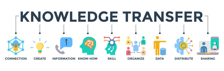 Knowledge Transfer banner web icon vector illustration concept with the icon of connection, create, information, know-how, skill, organize, data, distribute,  and sharing