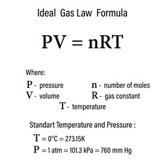 Ideal  Gas Law  Formula on the white background. Education. Science. Formula. Vector illustration.