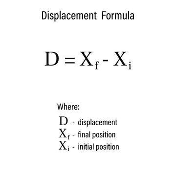 Displacement Formula on the white background. Education. Science. Formula. Vector illustration.
