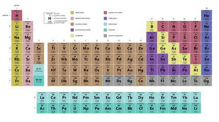 Periodic table, illustration