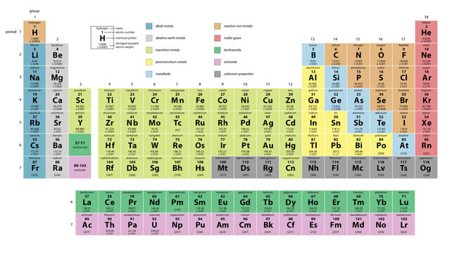 Periodic table, illustration