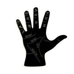 Zodiac signs in palm of hand. Vector illustration isolated on white background for palmist, numerology and astrology.