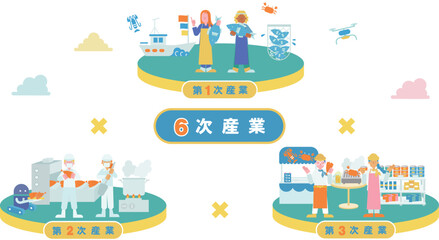 6次産業をまとめた一枚のイラスト（フラット）（海産物）