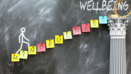 Mindfulness leads to Wellbeing - a metaphor showing how mindfulness makes the way to reach desired...