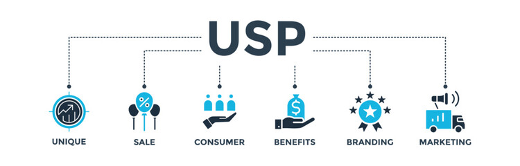 USP banner web icon vector illustration concept for unique selling proposition with icon of unique, sale, consumer, benefits, branding, and marketing - obrazy, fototapety, plakaty