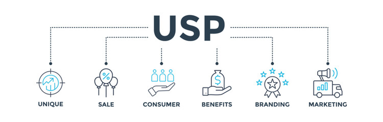 USP banner web icon vector illustration concept for unique selling proposition with icon of unique, sale, consumer, benefits, branding, and marketing