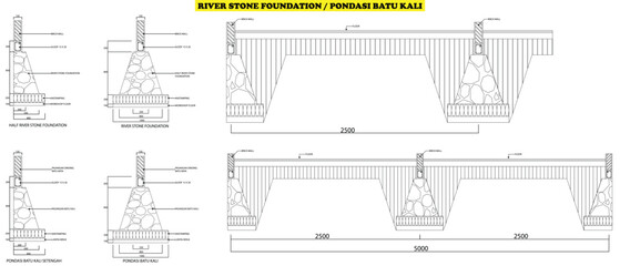 Illustration of river stone foundation, detail and section of river stone foundation