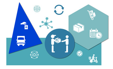 Concept of dropshipping