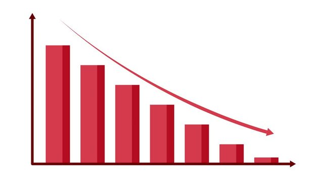 Downward red graph with red arrow indicating decreasing trend, on white and green screen backgrounds.