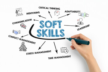 Soft Skills Concept. Chart with keywords and icons on white background