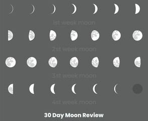 30 day moon phases and moon calendar