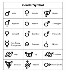 All gender symbol icon vector set illustration. Sexual orientation. Sex symbol icon.