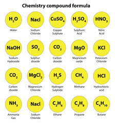 chemistry formulas Science knowledge education. International System Of formula H2O Chemical formula. yellow Symbols. Vector Illustration. 