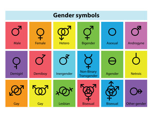 All gender symbol icon vector set illustration. Sexual orientation. Sex symbol icon.