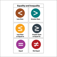 Mathematics symbol. Equality and Inequality.Less than greater than and equal symbol in mathematics. inequality symbols. Mathematics resources for teachers and students. - obrazy, fototapety, plakaty