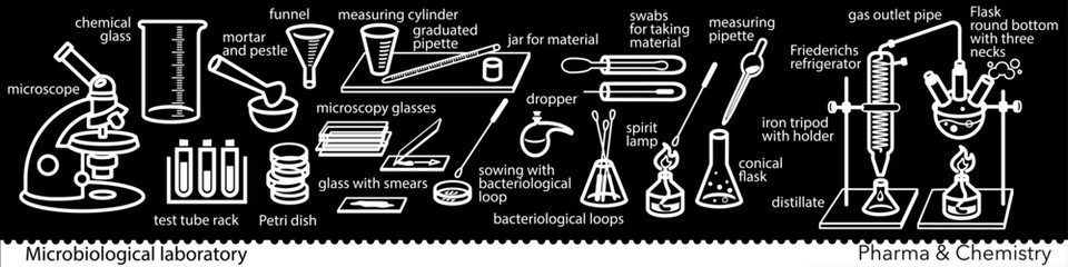 Set of microbiological lab icons. Miscellaneous laboratory devices and equipment. Vector Illustration