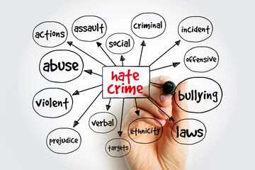 Hate Crime mind map, concept for presentations and reports