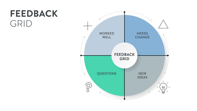 Feedback Grid Matrix Box Diagram Infographic With Icon Vector For Presentation Slide Template Has Worked Well, Need Change, Questions And New Idea. Visual Tool To Organize Feedback Into Four Quadrant.