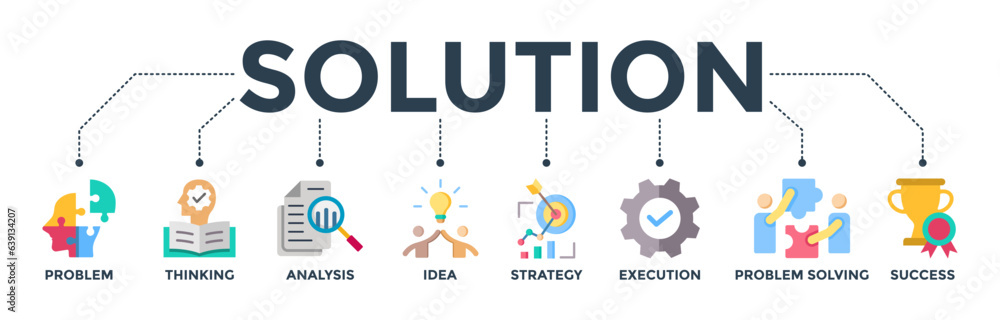 Poster Solution banner web icon vector illustration concept with icons of problem, thinking, analysis, idea, strategy, execution, problem-solving, success