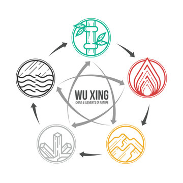 WU XING - China is Five Elements Philosophy chart with fire earth metal water and wood line borble circle sign vector design