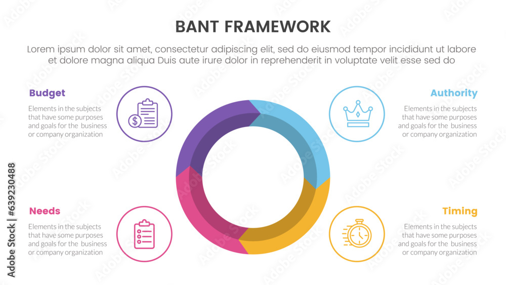 Aufkleber bant sales framework methodology infographic with big circle on center 4 point list for slide presen