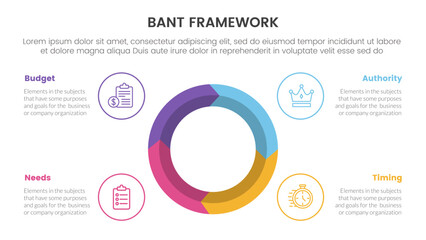bant sales framework methodology infographic with big circle on center 4 point list for slide presentation vector