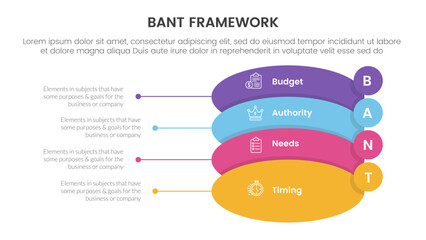 bant sales framework methodology infographic with round shape and small circle badge 4 point list for slide presentation vector