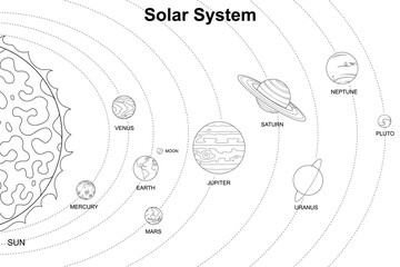Solar system line art for coloring book vector