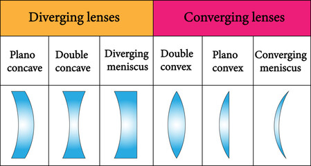 Convergent  and Divergent lenses.  Vector illustration