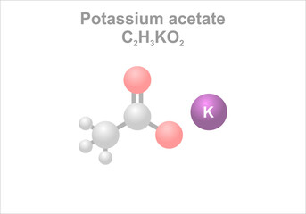 Potassium acetate. Simplified scheme of the molecule. Use as acidity regulator in foods. Use as deicer and in fire extinguishers.