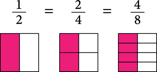 Mathematical explanation of equivalent fractions.Vector illustration