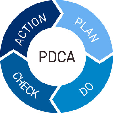 PDCAサイクル　アイコン　ビジネス イラスト　ベクター　素材　