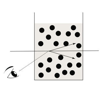 light scattering diagram of colloid for chemistry education