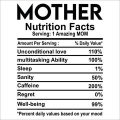 Mother Nutrition Facts