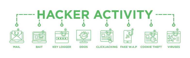 Hacker Activity Banner Web Concept with Phishing, Bait and Switch Attack, Key Logger, Denial of Service , ClickJacking Attacks, Fake W.A.P, Cookie Theft, Viruses and Trojans icons	