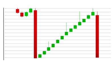 stock chart candlestick chart Cryptocurrency concept of learning to invest in cryptocurrencies