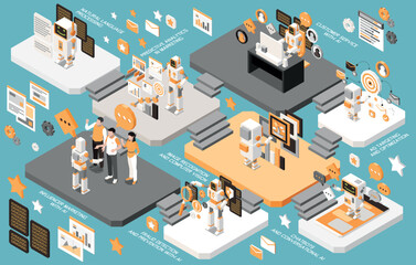 Fototapeta premium Marketing AI Technologies Isometric Multistore Composition