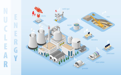 nuclear energy, nuclear power plant with isometric graphic