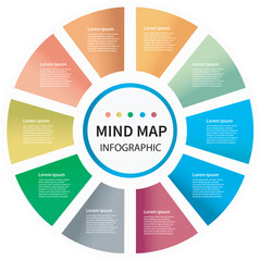 Mind map infographic template. Infographic template for business. 10 steps mind map diagram with pie chart.