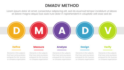 dmadv six sigma framework methodology infographic with big circle timeline right direction 5 point list for slide presentation