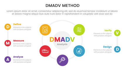 Fototapeta premium dmadv six sigma framework methodology infographic with big cirlce shape combination on center 5 point list for slide presentation