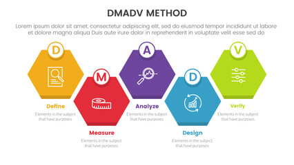 dmadv six sigma framework methodology infographic with honeycomb right direction symmetric balance 5 point list for slide presentation