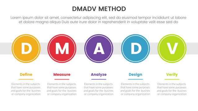 dmadv six sigma framework methodology infographic with big circle timeline right direction 5 point list for slide presentation