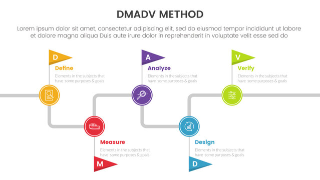 dmadv six sigma framework methodology infographic with timeline flag point information 5 point list for slide presentation