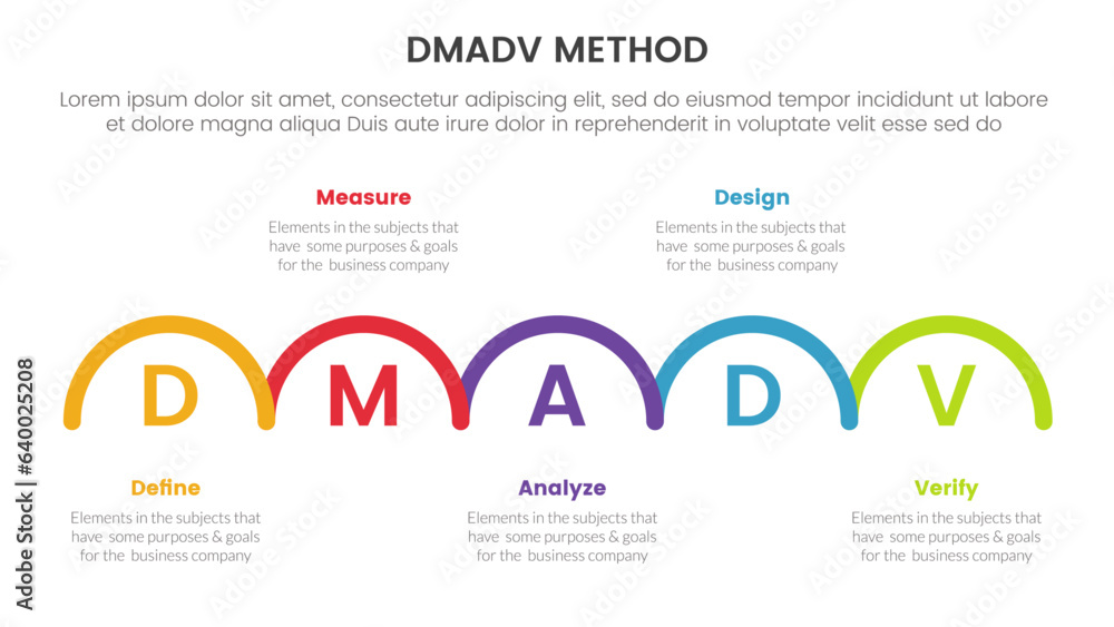 Poster dmadv six sigma framework methodology infographic with half circle right direction information 5 poi