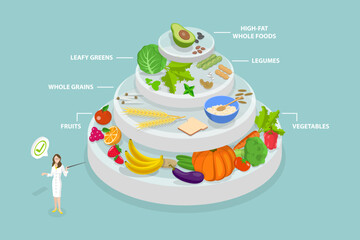 3D Isometric Flat Vector Conceptual Illustration of Vegan Food Pyramid, Healthy Dieting